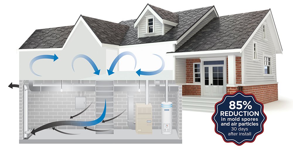 Basement-Ventilation-Systems--in-Monroe-Georgia-basement-ventilation-systems-monroe-georgia.jpg-image